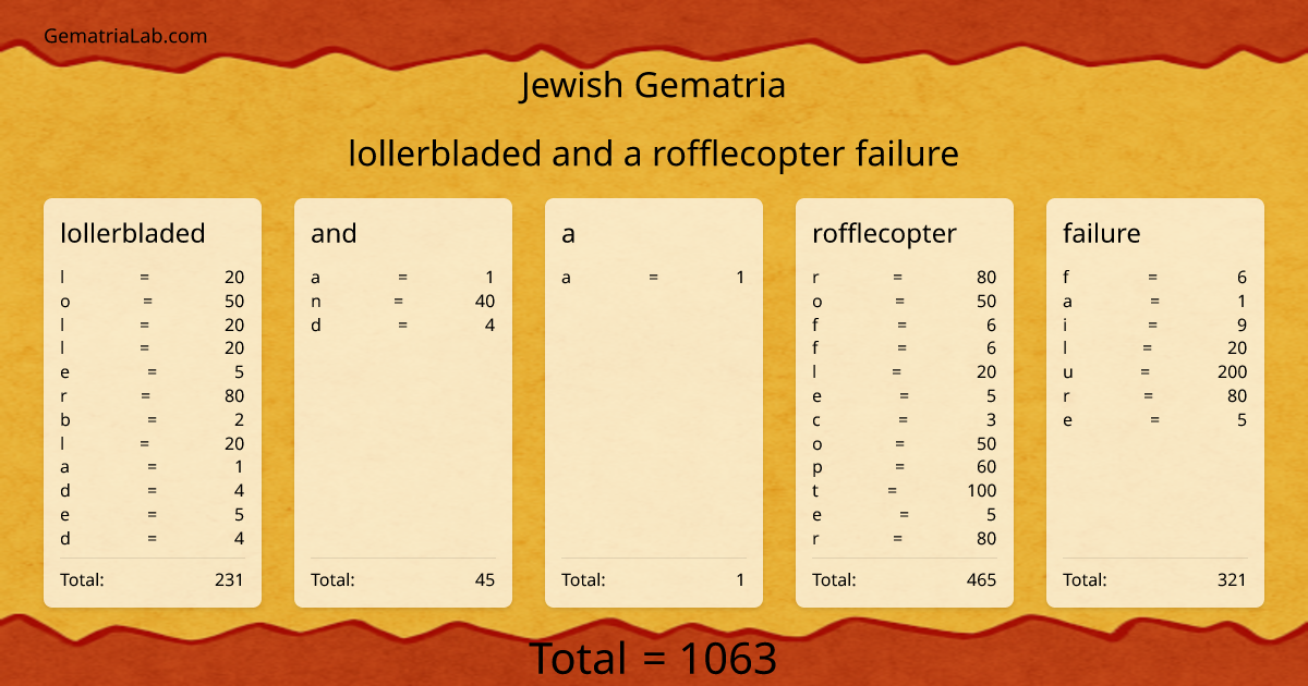 lollerbladed and a rofflecopter failure in jewish Gematria